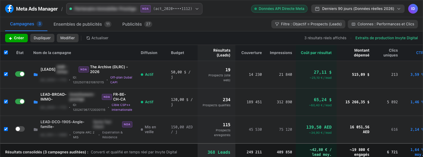 Meta Ads Manager - Données réelles Invyte Digital